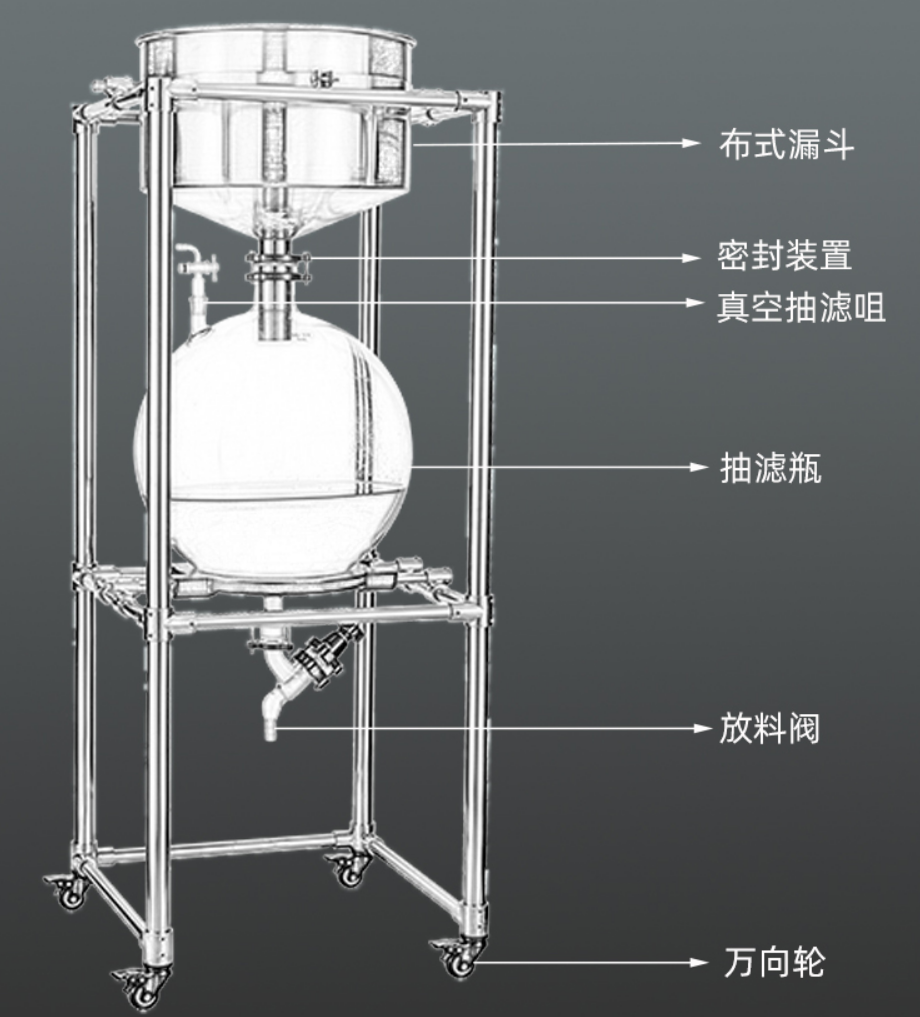 圖解真空抽濾器