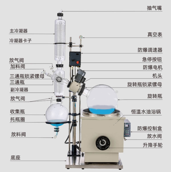 圖解防爆 EXRE-501旋轉蒸發器
