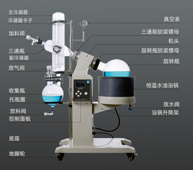 圖解新型5L