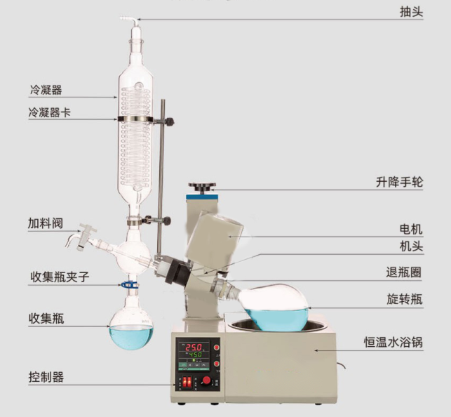 圖解RE52A